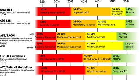 lv ejection fraction normal range